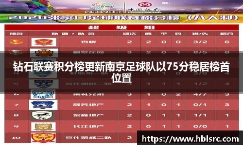 钻石联赛积分榜更新南京足球队以75分稳居榜首位置